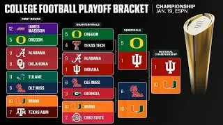 CFP National Championship Game Preview 