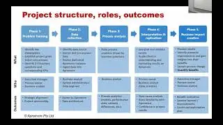 Business Process Mining Course - Lecture 8: Project Management & Data Preparation for Process Mining