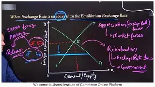 P2 Fixed Exchange Rate (Devaluation and Revaluation)
