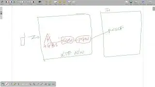 IMS Architecture