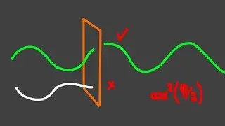 [TheNilsor] - Schulphysik - Polarization