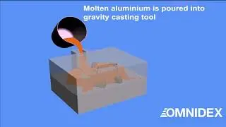 Permanent gravity mold