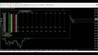 💡  📊 MultiPair Probability Dashboard  📊 AUD   USD 92% BUY  📊 Part 12 For Beginners and Pro