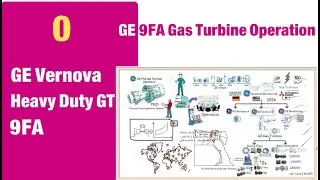 Series intro | GE 9FA Heavy Duty Gas Turbine