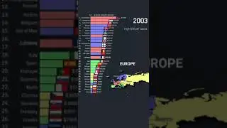EUROPE - Gross national income (GNI) per capita