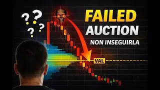 Failed Auction: il Segnale che Anticipa le Vere Inversioni di Mercato