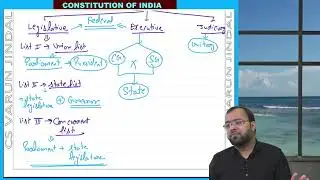 CS Executive - Constitution of India - Class 1