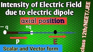 Intensity of electric field due to dipole||Axial position ||vector form ||most important derivation 