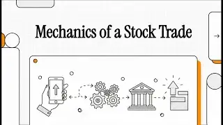 Investment Management: Trading & Options
