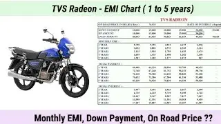 TVS Radeon EMI, Down Payment, Price || Tata Punch on road price