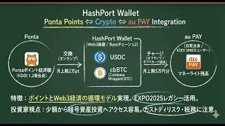 PontaポイントがUSDCとcbBTCに！？HashPort Wallet新機能を投資家目線で解説