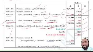 Depreciation Part II Three Machines Problem !! FA-I B.Com. I yr. Osmania University