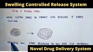 Swelling controlled release system | swelling controlled drug delivery | polymer swelling