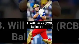 Top 10 fastest hundred in IPL history #slowedandreverb #music #artist