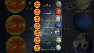 How Long Does Light Take to Reach Each Planet? 🌞🚀