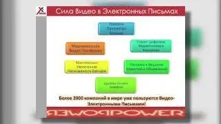 VidCommX Video Presentation (Russian Version)