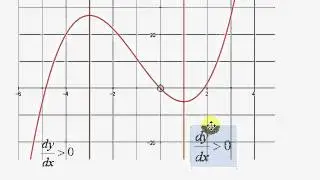 HL/SL AA: the second derivative