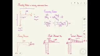 Flexibility method on statically indeterminate frame