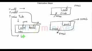 fabrication nwell process part 1