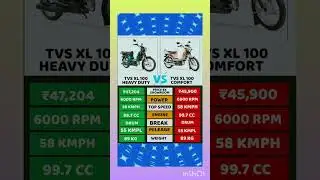 TVS XL 100 HEAVY Duty VS TVS xl 100 Comfort Comparison Video #youtubeshorts #trending
