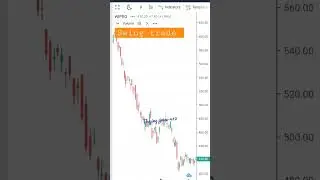 WIPRO Stock Analysis important levels for buying