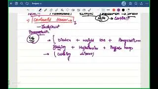 ADRENAL GLAND CHAPTER | ABDUL WAHAB DOGAR | ENDOCRINE SURGERY