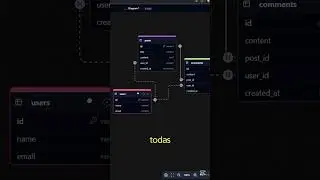 Dise&ntilde;a Bases de Datos como un EXPERTO con esta herramienta GRATIS