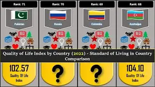 Quality of Life Index by Country 2022 | Standard of Living in Country Comparison | Quality of Life