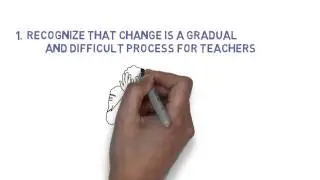 Guskey's Model of Teacher Change