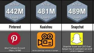 Most Active Users Social Media 2021