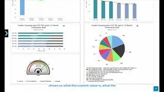How to forecast ocean freight rates with Soshianest