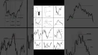 CRT All Theorys 📉 #ict #trading #liquidity #crt #forex #shorts