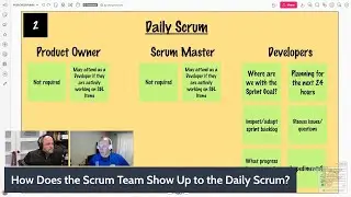 YDS: Как Scrum-команда появляется на Daily Scrum?