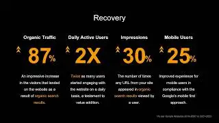 87% Increase In Organic Traffic | Case Study | adHamster