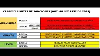 LEY 1952 DE 2019 AN&Aacute;LISIS AL NUEVO C&Oacute;DIGO GENERAL DISCIPLINARIO