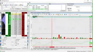 Daytrading the ES Mini Futures Contract