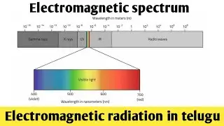 Electromagnetic radiation explanation in Telugu | Electromagnetic spectrum | By team tigers tv