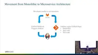 Xiao Gao - Deliver code faster with VMware VKE and CodeStream