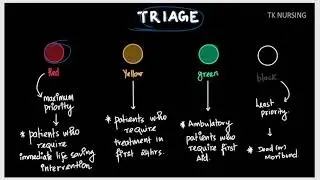 triage system in emergency / emergency code in accident / red yellow green black code mean in crisis