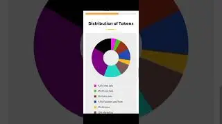 #Tofycoin #Gamefi #IDO #Play2Earn #NFT #P2E $TOFY
