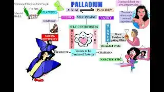 Homeopathic Remedy Palladium Uses Keynote Proving Symptom Analysis made easier than you think