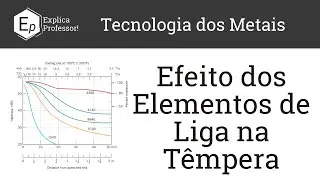 Efeito dos Elementos de Liga na Têmpera | Temperabilidade | Aula 48