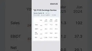 Q1 FY25 Earnings Review #stockmarket #capital4u #trading #priceaction #result #music #viral