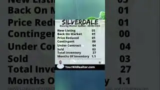 SILVERDALE WA Housing Market Update | Silverdale Washington | Housing Market 2023 #realestate