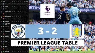 ENGLISH PREMIER LEAGUE TABLE UPDATED TODAY | PREMIER LEAGUE TABLE AND STANDING 2021/2022