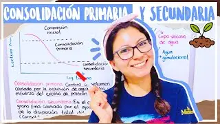 Clase: CONSOLIDACIÓN PRIMARIA Y SECUNDARIA - Suelos | Aprendeli