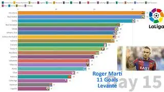 La Liga 2019-2020 standing ranking table  bar chart race football soccer liga