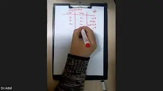أساسيات التمويل - المحاضرة الأولي التحليل المالي و قائمة مصادر الأموال و استخداماتها عادل عبد الرحيم