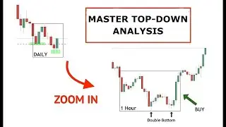 Master Top-Down Analysis in Forex Trading | Comprehensive Tutorial
