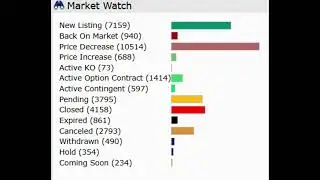 Latest update on the Dallas Fort Worth Real Estate Market 10/2-0/2025